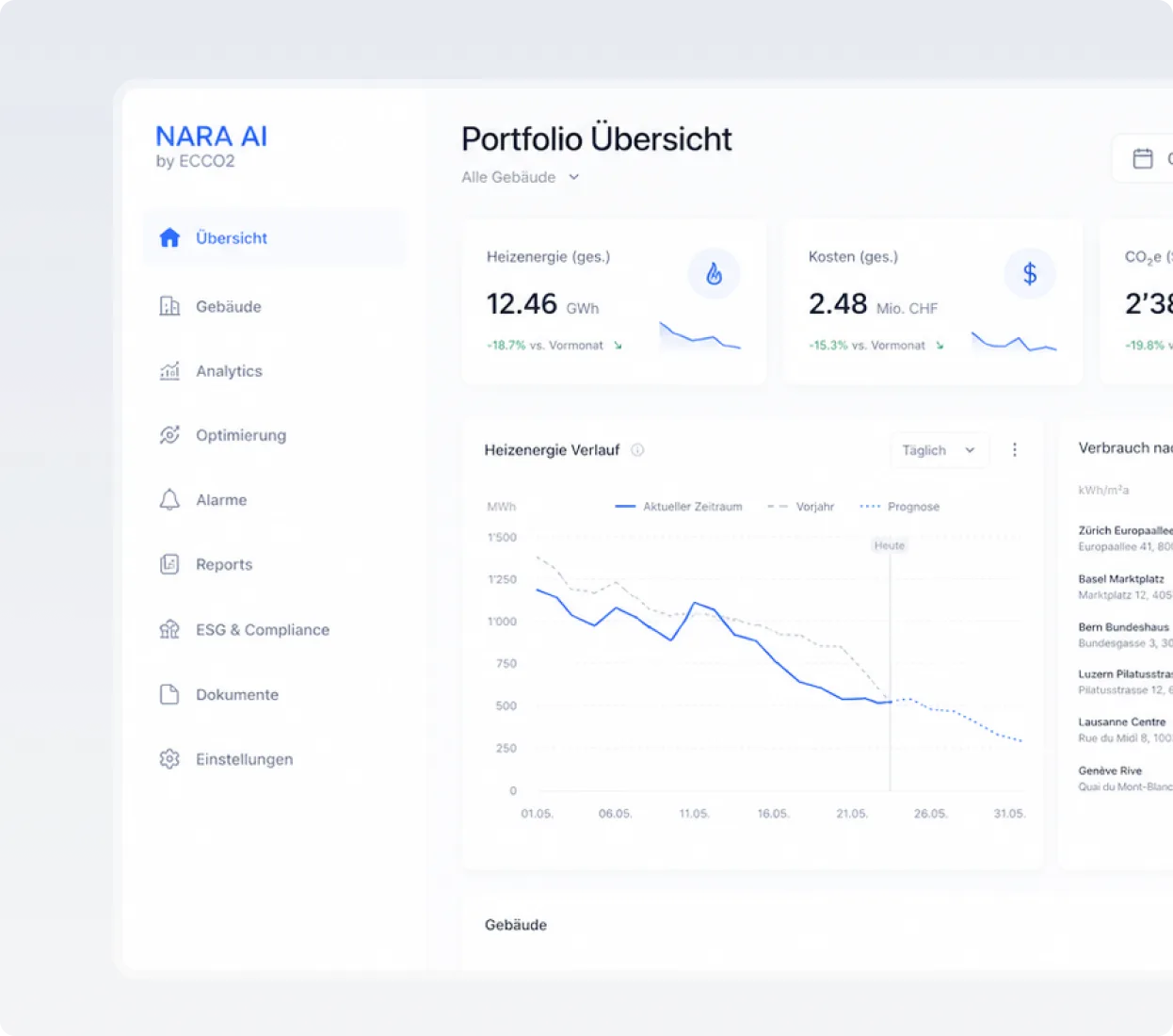 NARA AI Portfolio Übersicht